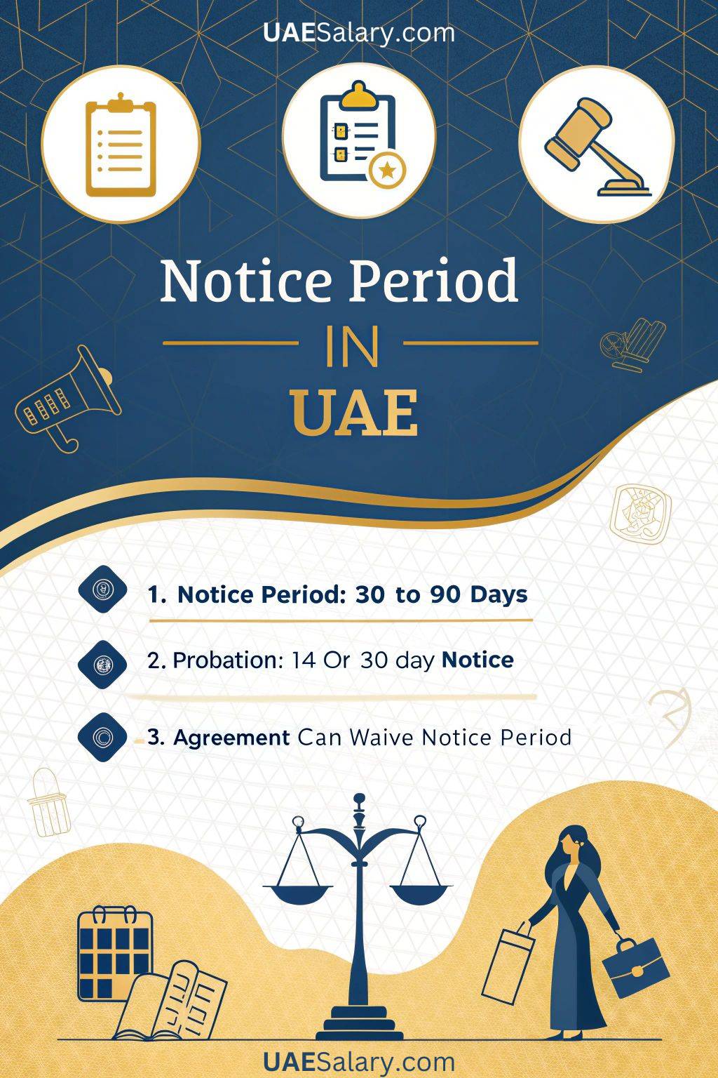 Notice Period in UAE Infographic